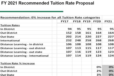 wcc caloocan tuition fee